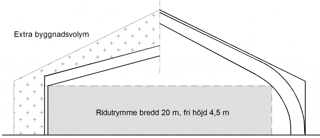 Jämförelse mellan olika typer av byggnadsstommar. Till vänster rak takbalk med dragstag och till höger limträbåge. Illustration Anders Ehrlemark 2013.
